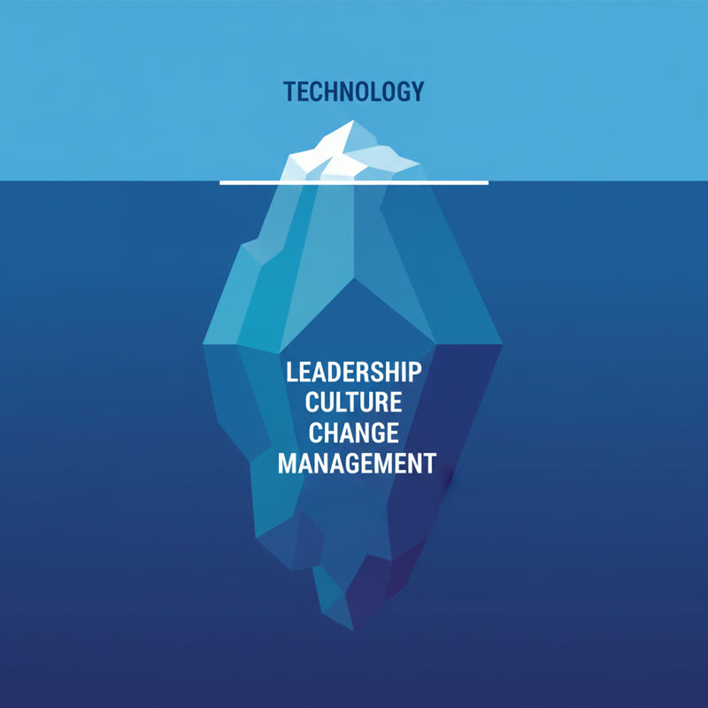 The iceberg of AI adoption: technology is the tip, leadership culture and change management is the massive base below the waterline